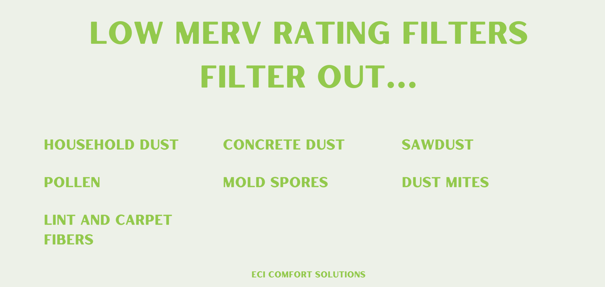 What is a MERV Filter?